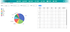 Warehouse Management System 